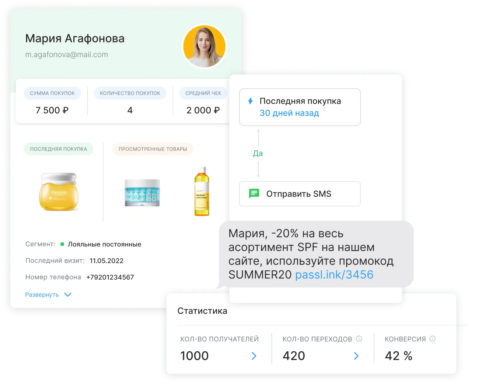 Платформа клиентских данных (CDP)