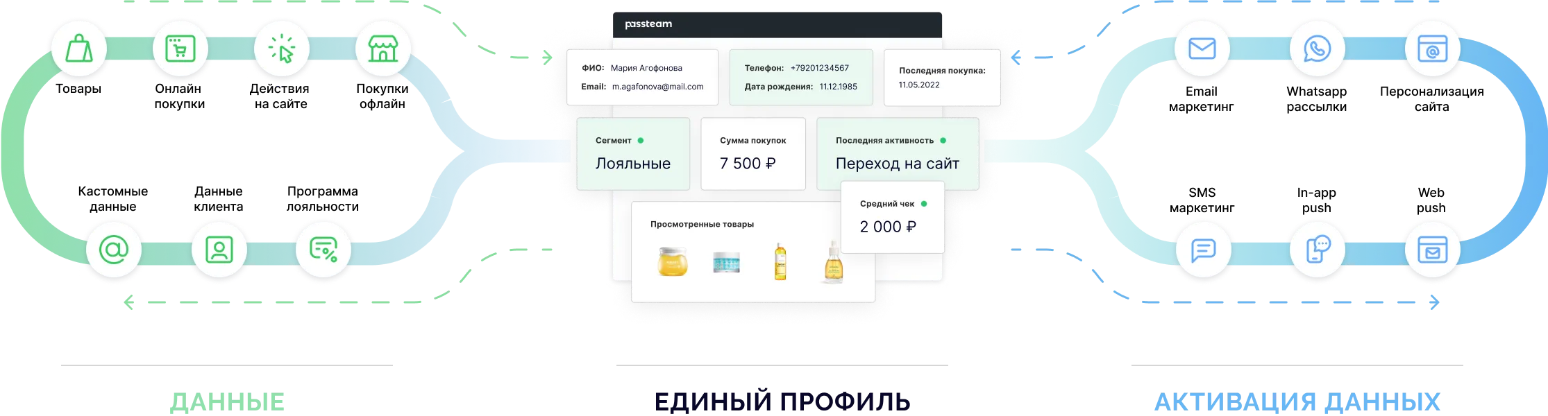 CDP схема