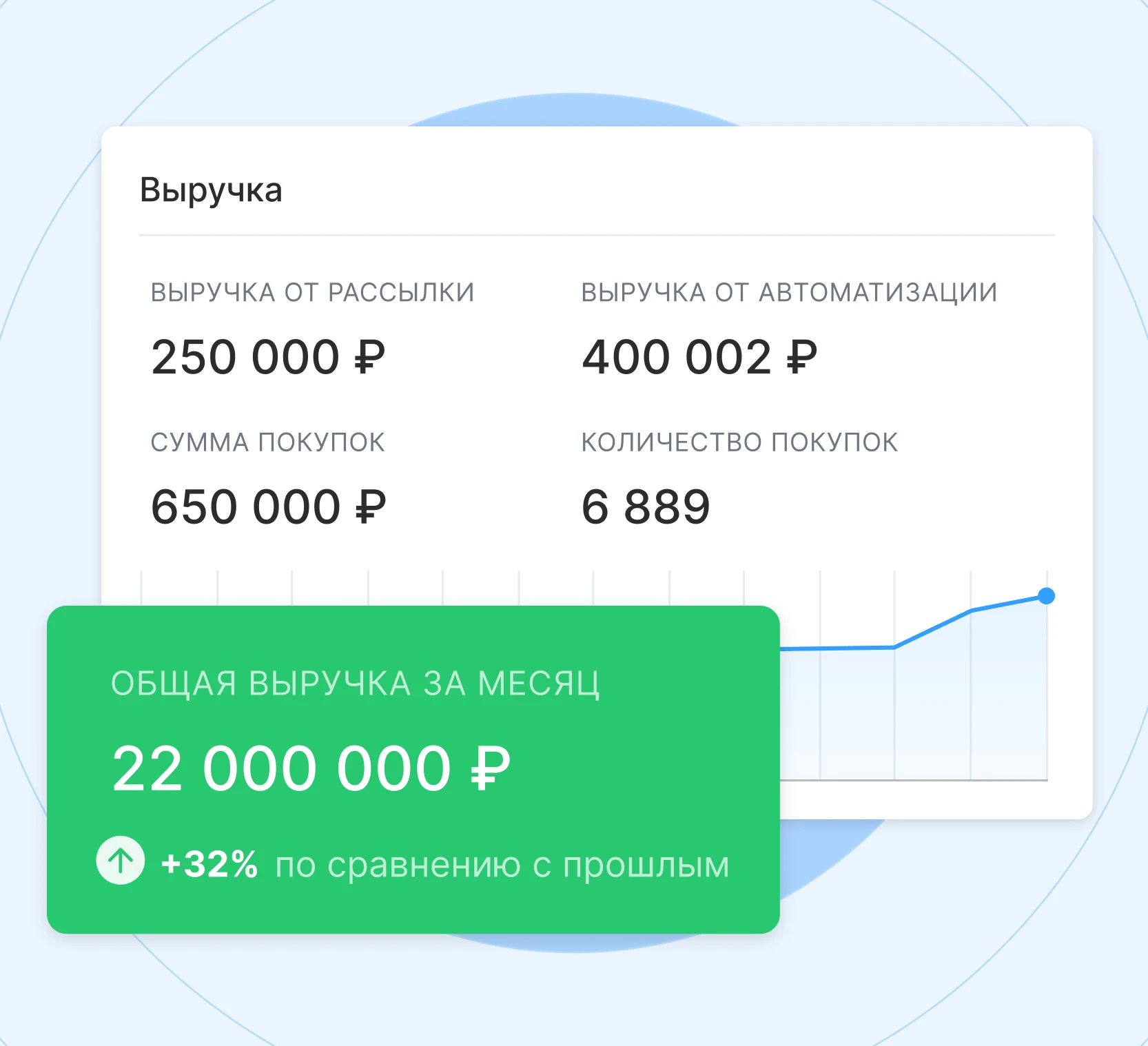 Сегментируйте клиентов по RFM