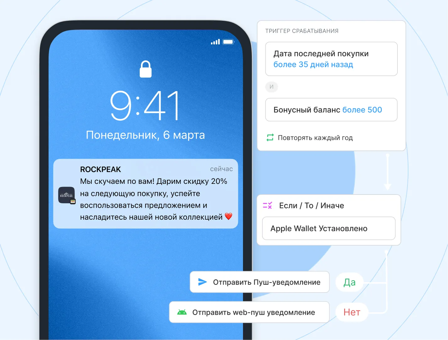 АвтоматизируйтеPush-рассылки