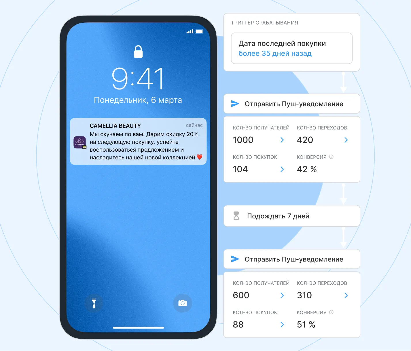 Сегментируйте клиентов по RFM