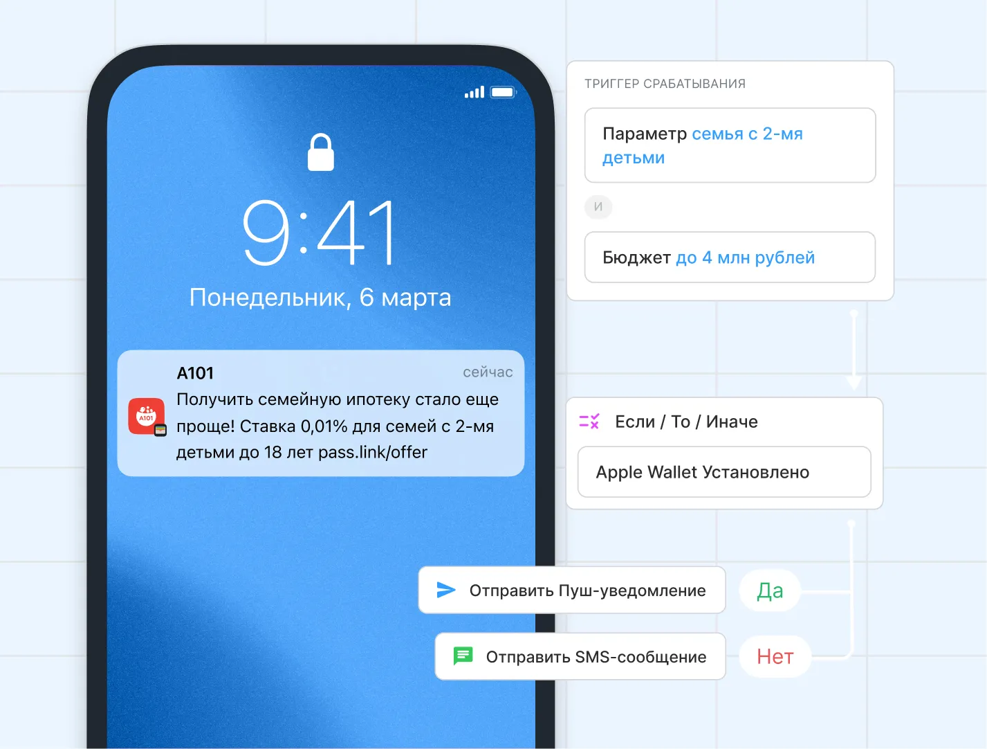 Отправляйте автоматические рассылки клиентам, основываясь на их взаимодействии с вашим брендом. 