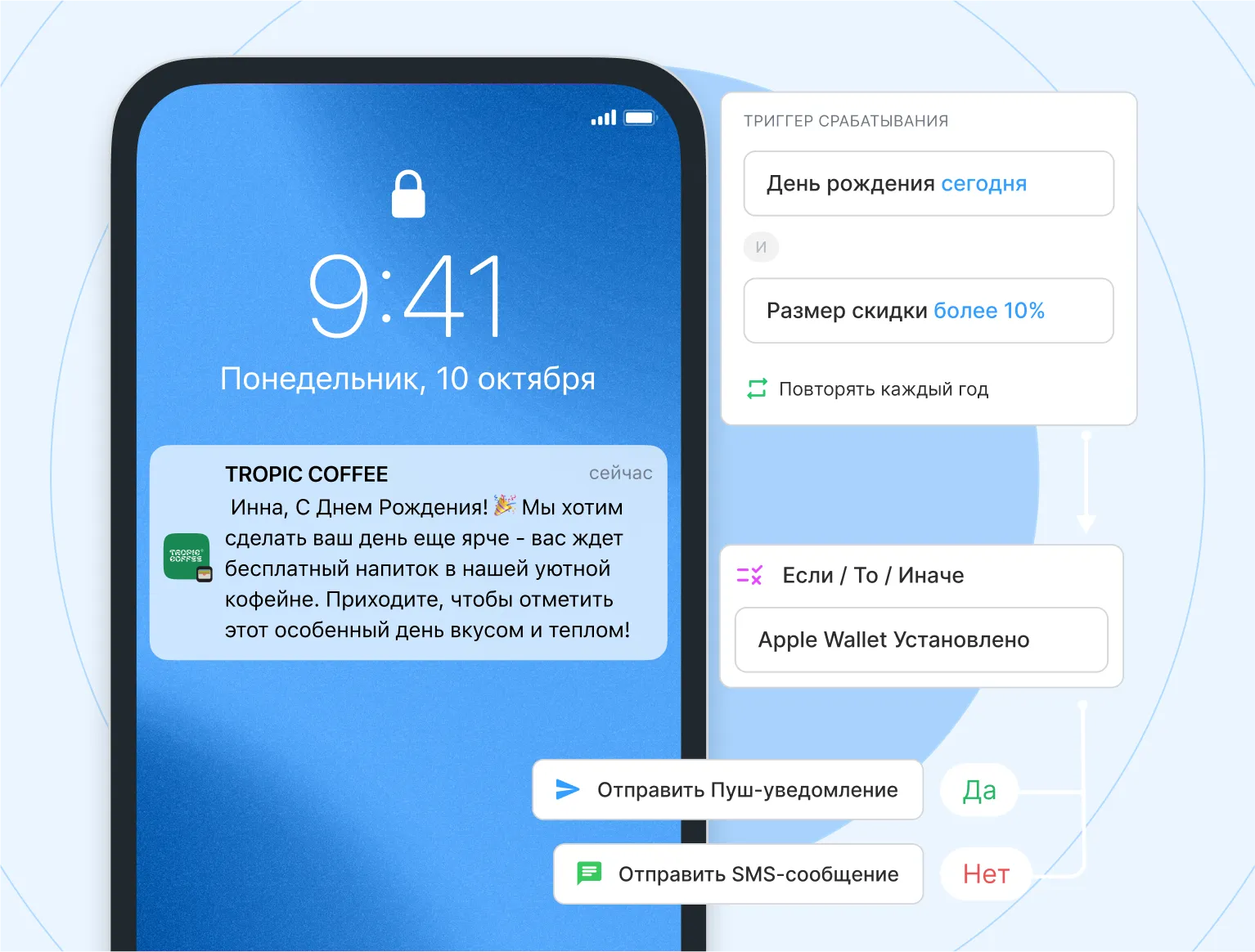 автоматизации на основе триггеров