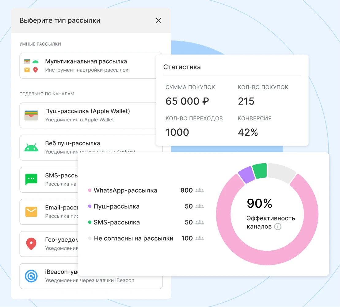 Сегментируйте клиентов по RFM