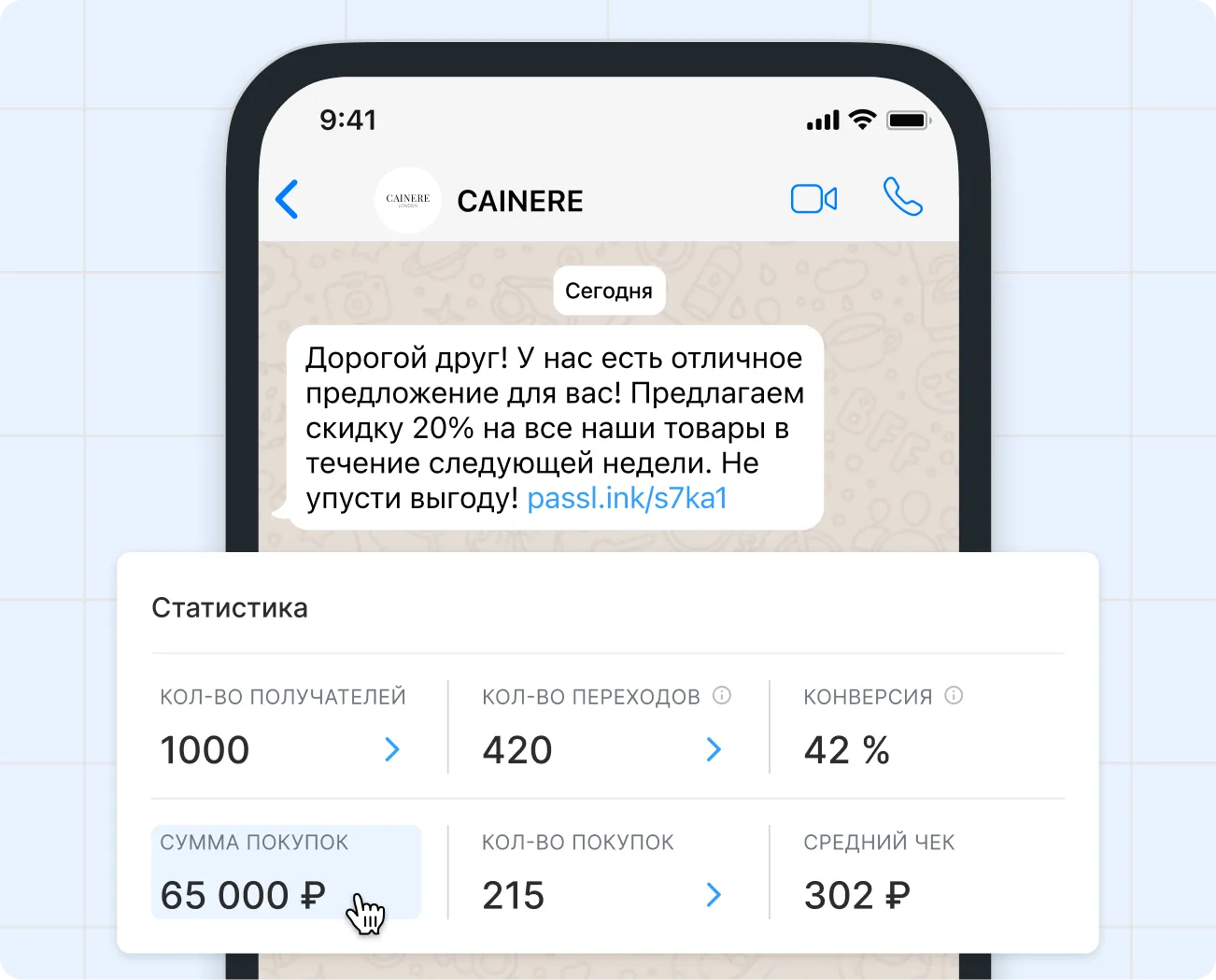 Аналитика рассылок с ключевыми показателями