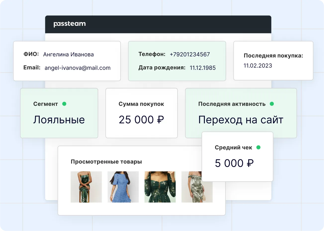 Платформа клиентских данных (CDP)