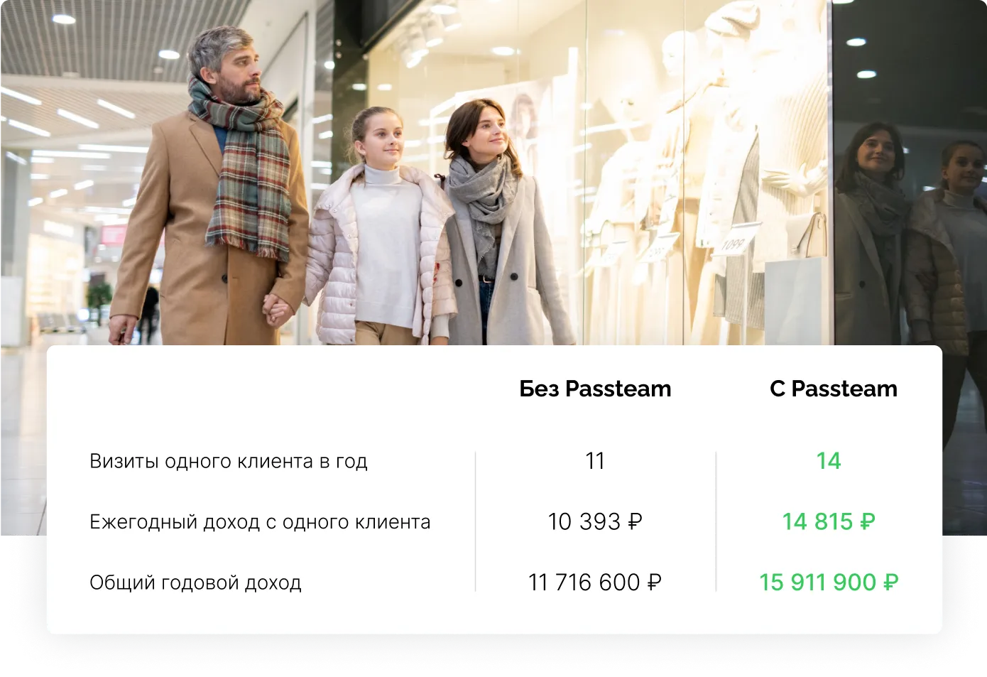 Что вы получите, используя Passteam
