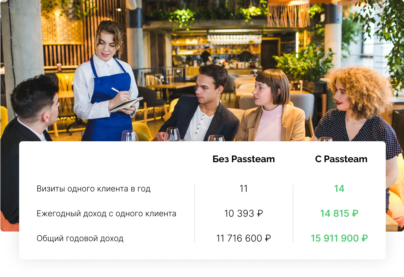 Что вы получите, используя Passteam